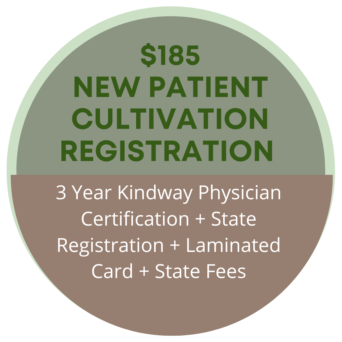 new-patient-certification-cultivation-registration-kindway